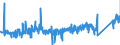 CN 84811005 /Exports /Unit = Prices (Euro/ton) /Partner: Finland /Reporter: Eur27_2020 /84811005:Pressure-reducing Valves Combined With Filters or Lubricators