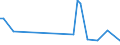 CN 84811005 /Exports /Unit = Prices (Euro/ton) /Partner: Serb.monten. /Reporter: Eur15 /84811005:Pressure-reducing Valves Combined With Filters or Lubricators