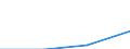 KN 84811010 /Exporte /Einheit = Preise (Euro/Tonne) /Partnerland: Daenemark /Meldeland: Eur27 /84811010:Druckminderventile, aus Eisen Oder Stahl