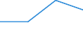 KN 84811010 /Exporte /Einheit = Preise (Euro/Tonne) /Partnerland: Griechenland /Meldeland: Eur27 /84811010:Druckminderventile, aus Eisen Oder Stahl