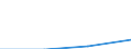 KN 84811010 /Exporte /Einheit = Preise (Euro/Tonne) /Partnerland: Schweden /Meldeland: Eur27 /84811010:Druckminderventile, aus Eisen Oder Stahl