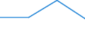 KN 84811010 /Exporte /Einheit = Preise (Euro/Tonne) /Partnerland: Tschechoslow /Meldeland: Eur27 /84811010:Druckminderventile, aus Eisen Oder Stahl