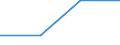 KN 84811010 /Exporte /Einheit = Preise (Euro/Tonne) /Partnerland: Bulgarien /Meldeland: Eur27 /84811010:Druckminderventile, aus Eisen Oder Stahl