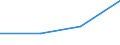 KN 84811010 /Exporte /Einheit = Preise (Euro/Tonne) /Partnerland: Marokko /Meldeland: Eur27 /84811010:Druckminderventile, aus Eisen Oder Stahl