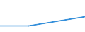 KN 84811010 /Exporte /Einheit = Preise (Euro/Tonne) /Partnerland: Togo /Meldeland: Eur27 /84811010:Druckminderventile, aus Eisen Oder Stahl