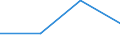 KN 84811010 /Exporte /Einheit = Preise (Euro/Tonne) /Partnerland: Madagaskar /Meldeland: Eur27 /84811010:Druckminderventile, aus Eisen Oder Stahl