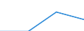 KN 84811010 /Exporte /Einheit = Preise (Euro/Tonne) /Partnerland: Mauritius /Meldeland: Eur27 /84811010:Druckminderventile, aus Eisen Oder Stahl