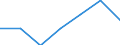 KN 84811011 /Exporte /Einheit = Preise (Euro/Tonne) /Partnerland: Deutschland /Meldeland: Eur27 /84811011:Druckminderventile aus Gusseisen Oder Stahl, Kombiniert mit Filtern Oder Olern