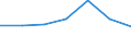 KN 84811011 /Exporte /Einheit = Preise (Euro/Tonne) /Partnerland: Ver.koenigreich /Meldeland: Eur27 /84811011:Druckminderventile aus Gusseisen Oder Stahl, Kombiniert mit Filtern Oder Olern