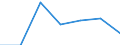 KN 84811011 /Exporte /Einheit = Preise (Euro/Tonne) /Partnerland: Irland /Meldeland: Eur27 /84811011:Druckminderventile aus Gusseisen Oder Stahl, Kombiniert mit Filtern Oder Olern