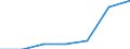 KN 84811011 /Exporte /Einheit = Preise (Euro/Tonne) /Partnerland: Daenemark /Meldeland: Eur27 /84811011:Druckminderventile aus Gusseisen Oder Stahl, Kombiniert mit Filtern Oder Olern