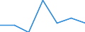 KN 84811011 /Exporte /Einheit = Preise (Euro/Tonne) /Partnerland: Schweden /Meldeland: Eur27 /84811011:Druckminderventile aus Gusseisen Oder Stahl, Kombiniert mit Filtern Oder Olern