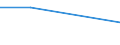 KN 84811011 /Exporte /Einheit = Preise (Euro/Tonne) /Partnerland: Aserbaidschan /Meldeland: Eur27 /84811011:Druckminderventile aus Gusseisen Oder Stahl, Kombiniert mit Filtern Oder Olern