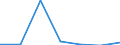 KN 84811011 /Exporte /Einheit = Preise (Euro/Tonne) /Partnerland: Tunesien /Meldeland: Eur27 /84811011:Druckminderventile aus Gusseisen Oder Stahl, Kombiniert mit Filtern Oder Olern