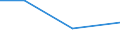 KN 84811011 /Exporte /Einheit = Preise (Euro/Tonne) /Partnerland: Mali /Meldeland: Eur27 /84811011:Druckminderventile aus Gusseisen Oder Stahl, Kombiniert mit Filtern Oder Olern