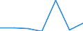 KN 84811011 /Exporte /Einheit = Preise (Euro/Tonne) /Partnerland: Elfenbeink. /Meldeland: Eur27 /84811011:Druckminderventile aus Gusseisen Oder Stahl, Kombiniert mit Filtern Oder Olern