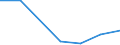 KN 84811011 /Exporte /Einheit = Preise (Euro/Tonne) /Partnerland: Dem. Rep. Kongo /Meldeland: Eur27 /84811011:Druckminderventile aus Gusseisen Oder Stahl, Kombiniert mit Filtern Oder Olern