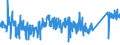 CN 84811019 /Exports /Unit = Prices (Euro/ton) /Partner: Denmark /Reporter: Eur27_2020 /84811019:Pressure-reducing Valves of Cast Iron or of Steel (not Combined With Filters or Lubricators)