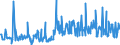 CN 84811019 /Exports /Unit = Prices (Euro/ton) /Partner: Belarus /Reporter: Eur27_2020 /84811019:Pressure-reducing Valves of Cast Iron or of Steel (not Combined With Filters or Lubricators)