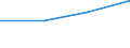 KN 84811090 /Exporte /Einheit = Preise (Euro/Tonne) /Partnerland: Italien /Meldeland: Eur27 /84811090:Druckminderventile (Ausg. aus Gusseisen Oder Stahl)