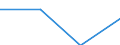 KN 84811090 /Exporte /Einheit = Preise (Euro/Tonne) /Partnerland: Ver.koenigreich /Meldeland: Eur27 /84811090:Druckminderventile (Ausg. aus Gusseisen Oder Stahl)