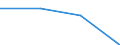 KN 84811090 /Exporte /Einheit = Preise (Euro/Tonne) /Partnerland: Daenemark /Meldeland: Eur27 /84811090:Druckminderventile (Ausg. aus Gusseisen Oder Stahl)