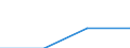 KN 84811090 /Exporte /Einheit = Preise (Euro/Tonne) /Partnerland: Faeroer /Meldeland: Eur27 /84811090:Druckminderventile (Ausg. aus Gusseisen Oder Stahl)