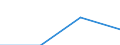 KN 84811090 /Exporte /Einheit = Preise (Euro/Tonne) /Partnerland: Norwegen /Meldeland: Eur27 /84811090:Druckminderventile (Ausg. aus Gusseisen Oder Stahl)