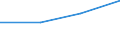 KN 84811090 /Exporte /Einheit = Preise (Euro/Tonne) /Partnerland: Polen /Meldeland: Eur27 /84811090:Druckminderventile (Ausg. aus Gusseisen Oder Stahl)