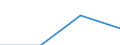 KN 84811090 /Exporte /Einheit = Preise (Euro/Tonne) /Partnerland: Niger /Meldeland: Eur27 /84811090:Druckminderventile (Ausg. aus Gusseisen Oder Stahl)