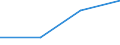 KN 84811090 /Exporte /Einheit = Preise (Euro/Tonne) /Partnerland: Senegal /Meldeland: Eur27 /84811090:Druckminderventile (Ausg. aus Gusseisen Oder Stahl)