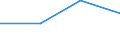 KN 84811090 /Exporte /Einheit = Preise (Euro/Tonne) /Partnerland: Elfenbeink. /Meldeland: Eur27 /84811090:Druckminderventile (Ausg. aus Gusseisen Oder Stahl)