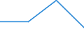 KN 84811090 /Exporte /Einheit = Preise (Euro/Tonne) /Partnerland: Togo /Meldeland: Eur27 /84811090:Druckminderventile (Ausg. aus Gusseisen Oder Stahl)