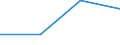 KN 84811090 /Exporte /Einheit = Preise (Euro/Tonne) /Partnerland: Seychellen /Meldeland: Eur27 /84811090:Druckminderventile (Ausg. aus Gusseisen Oder Stahl)