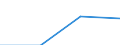 KN 84811090 /Exporte /Einheit = Preise (Euro/Tonne) /Partnerland: Reunion /Meldeland: Eur27 /84811090:Druckminderventile (Ausg. aus Gusseisen Oder Stahl)