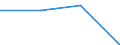 KN 84811090 /Exporte /Einheit = Preise (Euro/Tonne) /Partnerland: Mauritius /Meldeland: Eur27 /84811090:Druckminderventile (Ausg. aus Gusseisen Oder Stahl)