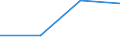 KN 84811090 /Exporte /Einheit = Preise (Euro/Tonne) /Partnerland: Kuba /Meldeland: Eur27 /84811090:Druckminderventile (Ausg. aus Gusseisen Oder Stahl)