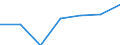 KN 84811091 /Exporte /Einheit = Preise (Euro/Tonne) /Partnerland: Deutschland /Meldeland: Eur27 /84811091:Druckminderventile aus Ne-metallen, Kombiniert mit Filtern Oder Olern