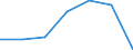 KN 84811091 /Exporte /Einheit = Preise (Euro/Tonne) /Partnerland: Ver.koenigreich /Meldeland: Eur27 /84811091:Druckminderventile aus Ne-metallen, Kombiniert mit Filtern Oder Olern