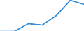 KN 84811091 /Exporte /Einheit = Preise (Euro/Tonne) /Partnerland: Schweden /Meldeland: Eur27 /84811091:Druckminderventile aus Ne-metallen, Kombiniert mit Filtern Oder Olern