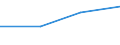 KN 84811091 /Exporte /Einheit = Preise (Euro/Tonne) /Partnerland: Faeroeer Inseln /Meldeland: Eur27 /84811091:Druckminderventile aus Ne-metallen, Kombiniert mit Filtern Oder Olern