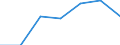 KN 84811091 /Exporte /Einheit = Preise (Euro/Tonne) /Partnerland: Polen /Meldeland: Eur27 /84811091:Druckminderventile aus Ne-metallen, Kombiniert mit Filtern Oder Olern