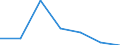 KN 84811091 /Exporte /Einheit = Preise (Euro/Tonne) /Partnerland: Ungarn /Meldeland: Eur27 /84811091:Druckminderventile aus Ne-metallen, Kombiniert mit Filtern Oder Olern