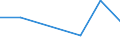 KN 84811091 /Exporte /Einheit = Preise (Euro/Tonne) /Partnerland: Rumaenien /Meldeland: Eur27 /84811091:Druckminderventile aus Ne-metallen, Kombiniert mit Filtern Oder Olern