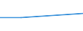 KN 84811091 /Exporte /Einheit = Preise (Euro/Tonne) /Partnerland: Ukraine /Meldeland: Eur27 /84811091:Druckminderventile aus Ne-metallen, Kombiniert mit Filtern Oder Olern