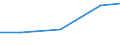 KN 84811091 /Exporte /Einheit = Preise (Euro/Tonne) /Partnerland: Marokko /Meldeland: Eur27 /84811091:Druckminderventile aus Ne-metallen, Kombiniert mit Filtern Oder Olern