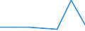 KN 84811091 /Exporte /Einheit = Preise (Euro/Tonne) /Partnerland: Tunesien /Meldeland: Eur27 /84811091:Druckminderventile aus Ne-metallen, Kombiniert mit Filtern Oder Olern