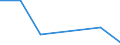 KN 84811091 /Exporte /Einheit = Preise (Euro/Tonne) /Partnerland: Libyen /Meldeland: Eur27 /84811091:Druckminderventile aus Ne-metallen, Kombiniert mit Filtern Oder Olern