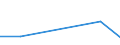 KN 84811091 /Exporte /Einheit = Preise (Euro/Tonne) /Partnerland: Elfenbeink. /Meldeland: Eur27 /84811091:Druckminderventile aus Ne-metallen, Kombiniert mit Filtern Oder Olern