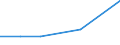 KN 84811091 /Exporte /Einheit = Preise (Euro/Tonne) /Partnerland: Kenia /Meldeland: Eur27 /84811091:Druckminderventile aus Ne-metallen, Kombiniert mit Filtern Oder Olern